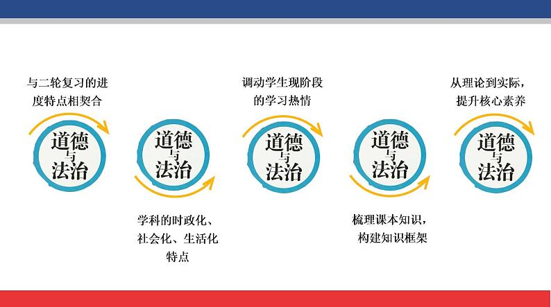 2020年中考道德与法治时政热点专题广西复习指导(共42张PPT)课件05