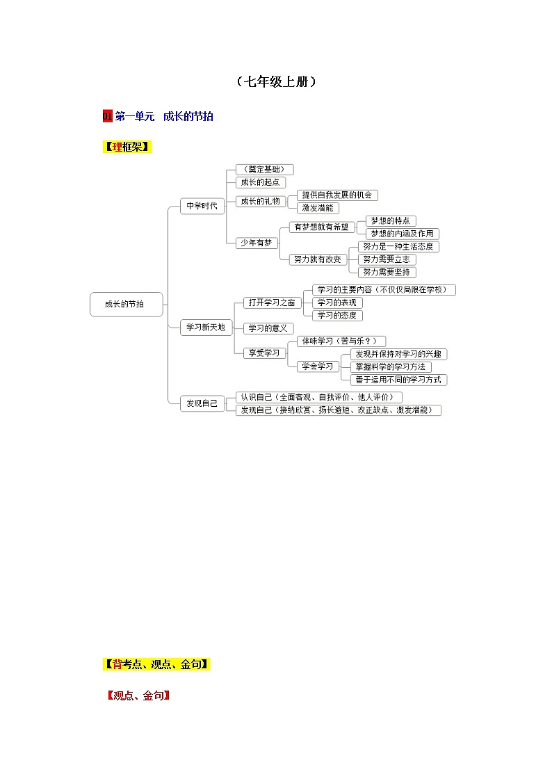 专题01  中考道德与法治考前必背核心考点（七年级上册）01