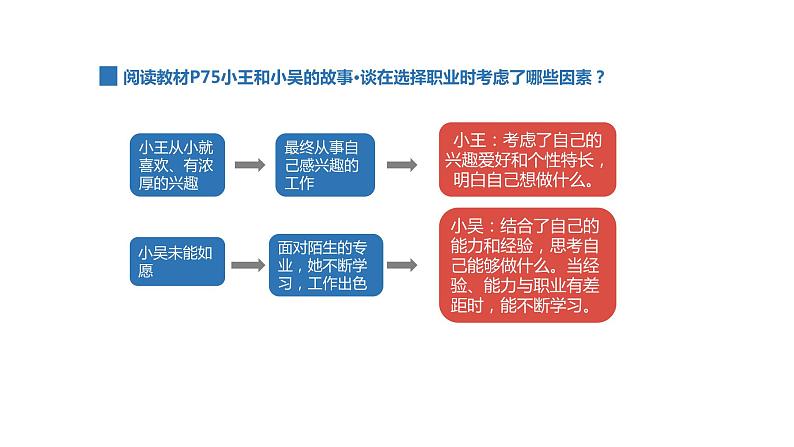 人教部编版道德与法治九年级下册3.6《多彩的职业》PPT08