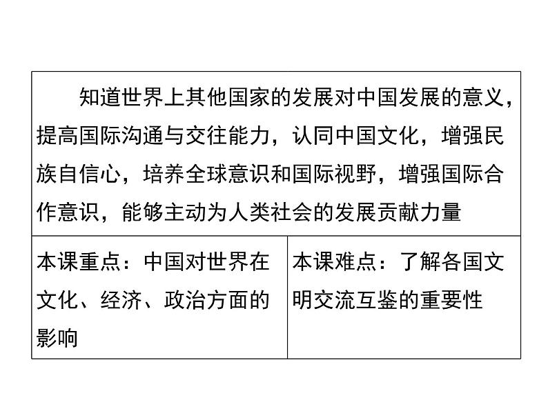 3．2　与世界深度互动第2页