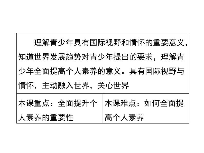 2020-2021学年九年级道德与法治部编版下册5.1 走向世界大舞台 课件02