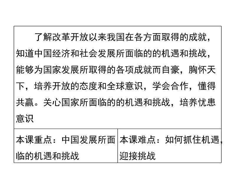 4．1　中国的机遇与挑战第2页