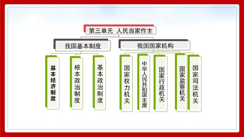 八年级下册道德与法治3.5.1《基本经济制度》PPT课件04