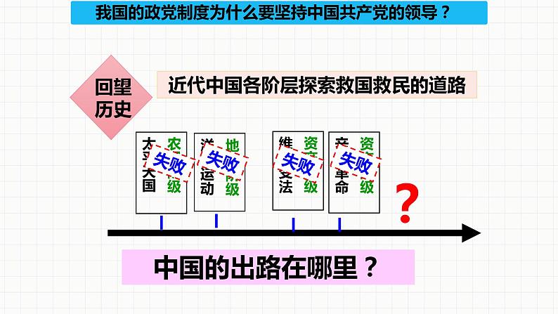 八年级下册道德与法治3.5.3《基本政治制度》PPT课件第5页