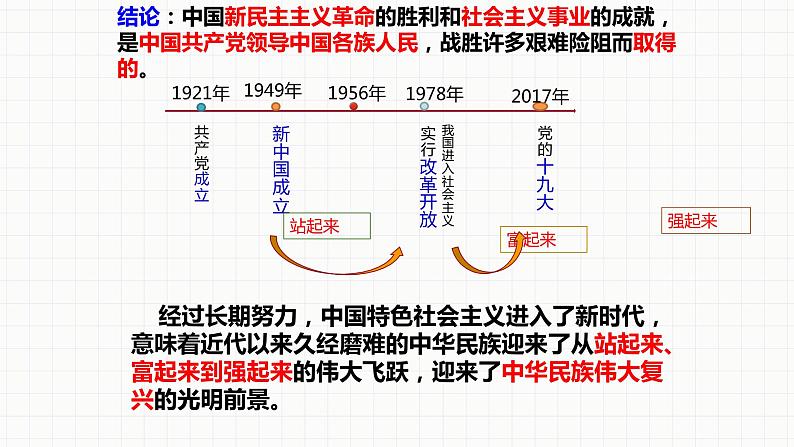 八年级下册道德与法治3.5.3《基本政治制度》PPT课件第6页