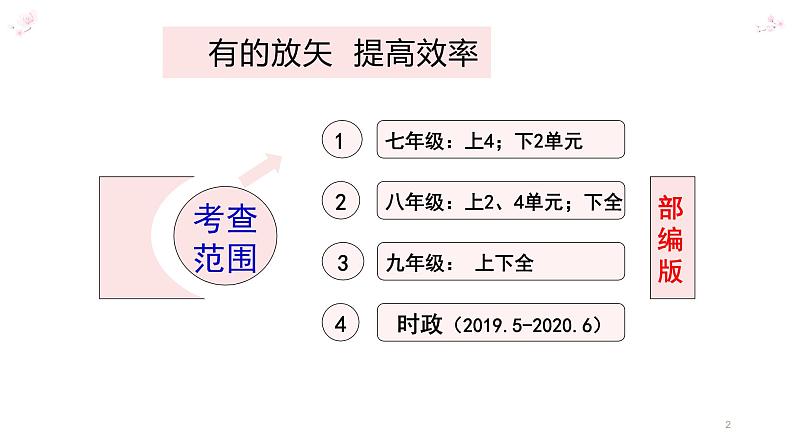 2020年道德与法治中考道德与法治考向分析课件（39张PPT）02