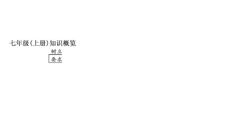 2020年中考四川省一轮道德与法治考点梳理课件七年级上册第一单元 成长的节拍课件02