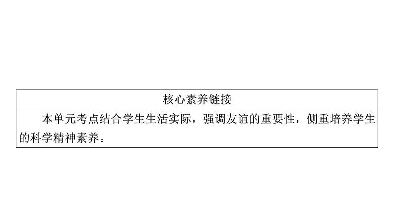 2021年中考四川省一轮道德与法治考点梳理课件七年级上册第二单元　友谊的天空课件04