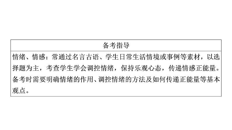 2021年中考四川省一轮道德与法治考点梳理课件七年级下册第二单元　做情绪情感的主人课件04