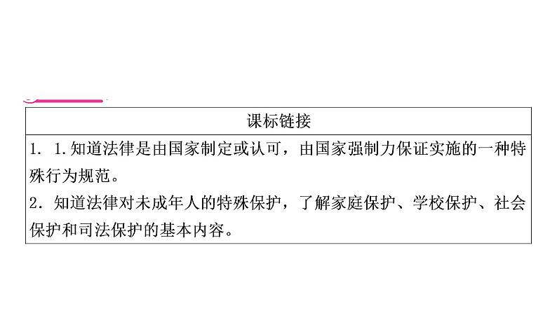 2021年中考四川省一轮道德与法治考点梳理课件七年级下册第四单元　走进法治天地课件03