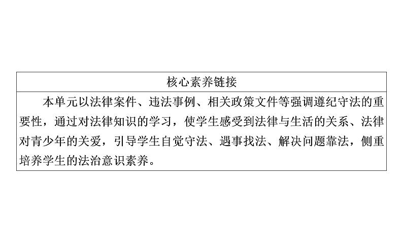 2021年中考四川省一轮道德与法治考点梳理课件七年级下册第四单元　走进法治天地课件04