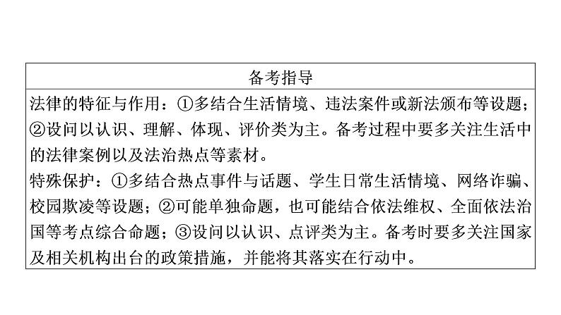 2021年中考四川省一轮道德与法治考点梳理课件七年级下册第四单元　走进法治天地课件05