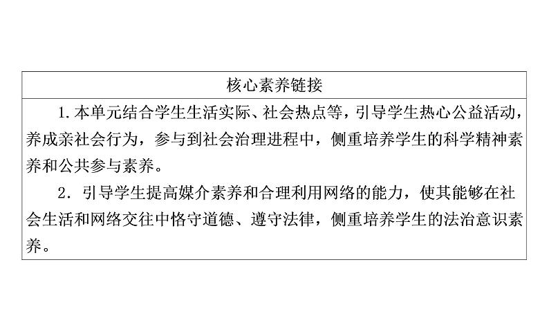 2021年中考四川省一轮道德与法治考点梳理课件八年级上册第一单元　走进社会生活课件06