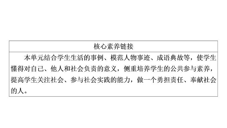 2021年中考四川省一轮道德与法治考点梳理课件八年级上册第三单元　勇担社会责任课件04