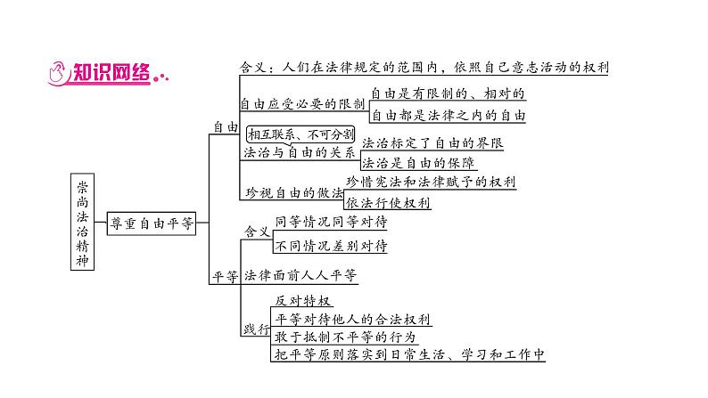 2021年四川中考道德与法治一轮考点梳理课件 八年级下册第四单元 崇尚法治精神课件06