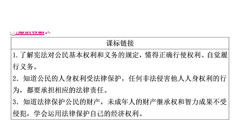 2021年四川中考道德与法治一轮考点梳理课件 八年级下册第二单元　理解权利义务课件03