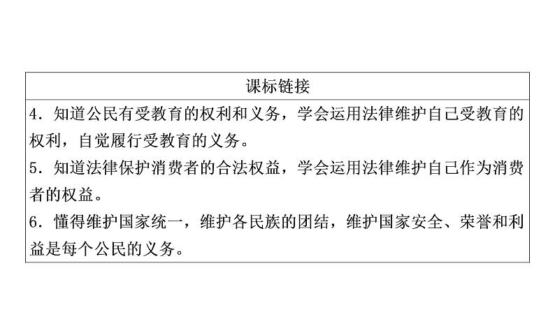 2021年四川中考道德与法治一轮考点梳理课件 八年级下册第二单元　理解权利义务课件04