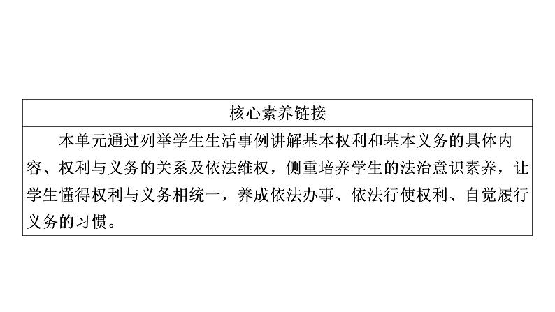 2021年四川中考道德与法治一轮考点梳理课件 八年级下册第二单元　理解权利义务课件05