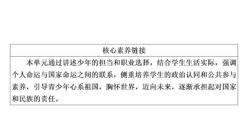 2021年四川中考道德与法治一轮考点梳理课件 九年级下册第三单元 走向未来的少年课件04