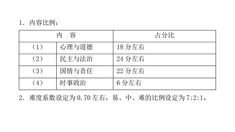 2020年道德与法治中考选择题题型的解题技巧课件(32张PPT )04