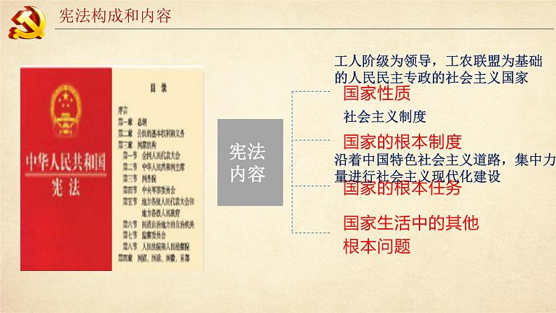 八年级下册道德与法治2.1坚持依宪治国课件第5页