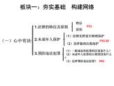 2019年道德与法治中考道德与法治专题复习： 法律课件（26张幻灯片）