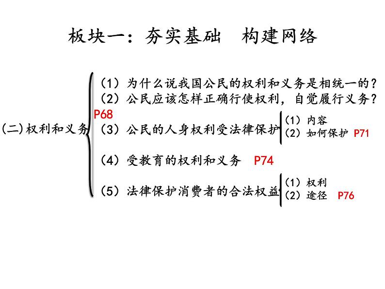 2019年道德与法治中考道德与法治专题复习： 法律课件（26张幻灯片）05