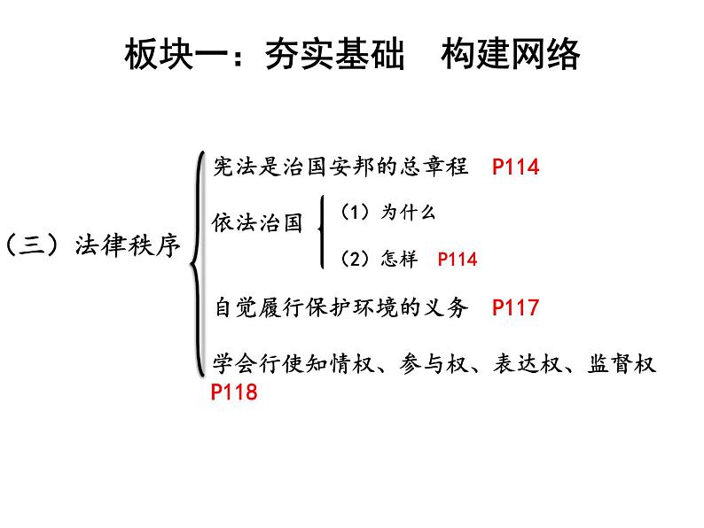 2019年道德与法治中考道德与法治专题复习： 法律课件（26张幻灯片）06