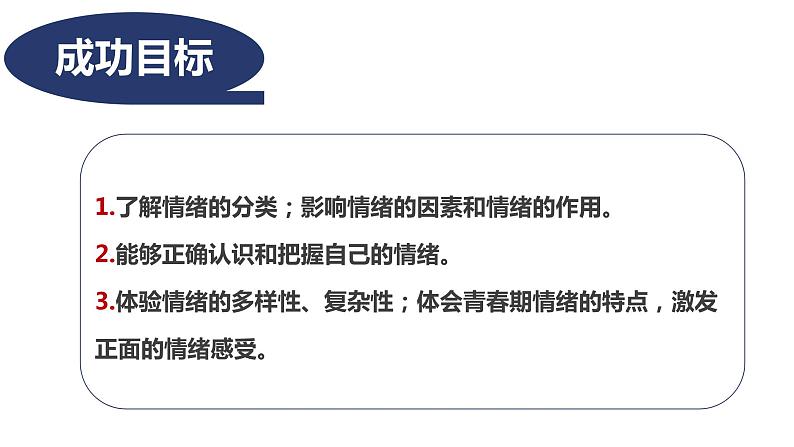 七年级下册道德与法治 4.1青春的情绪课件第3页