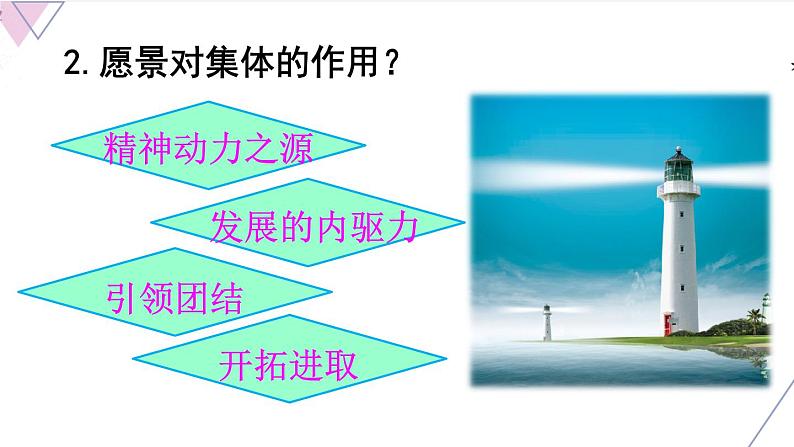 2020-2021学年人教版道德与法治七年级下册 8.1 憧憬美好集体 课件第6页