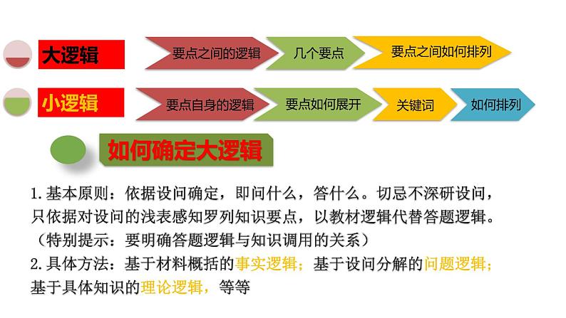 2021年道德与法治中考道德与法治主观题答题技巧课件（11张幻灯片）03