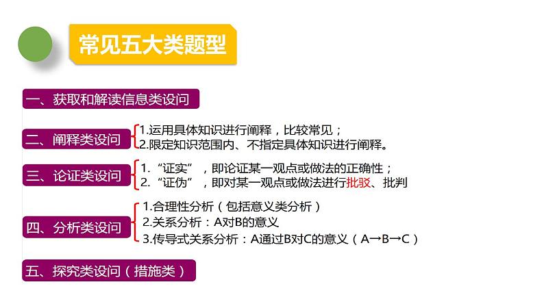 2021年道德与法治中考道德与法治主观题答题技巧课件（11张幻灯片）05