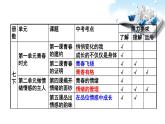 2020届中考道德与法治二轮专题：心理专题课件(共19张PPT)