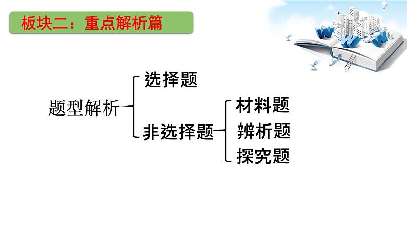 2020届中考道德与法治二轮专题：心理专题课件(共19张PPT)08