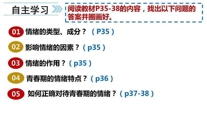 人教部编版  七年级下册（道德与法治）  第二单元 做情绪情感的主人  第四课 揭开情绪的面纱  青春的情绪 课件第6页