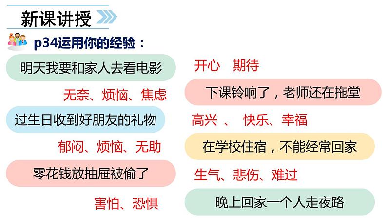 人教部编版  七年级下册（道德与法治）  第二单元 做情绪情感的主人  第四课 揭开情绪的面纱  青春的情绪 课件第7页