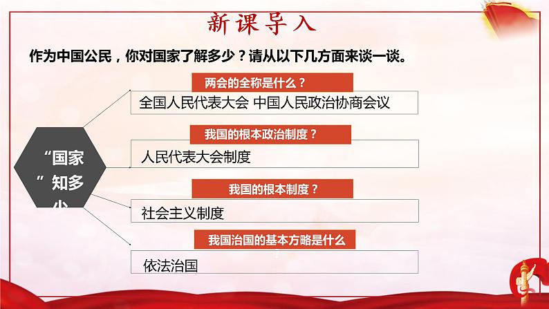 部编版八年级下册道德与法治2.1坚持依宪治国课件02