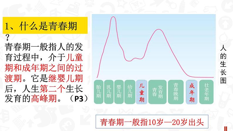 七年级下册道德与法治1.1悄悄变化的我课件第4页