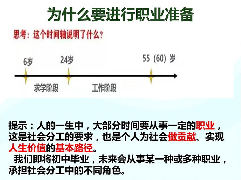 2020-2021学年人教版道德与法治九年级下册 6.2多彩的职业 课件第5页