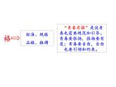 2020-2021学年部编版道德与法治七年级下册3.2 青春有格 课件