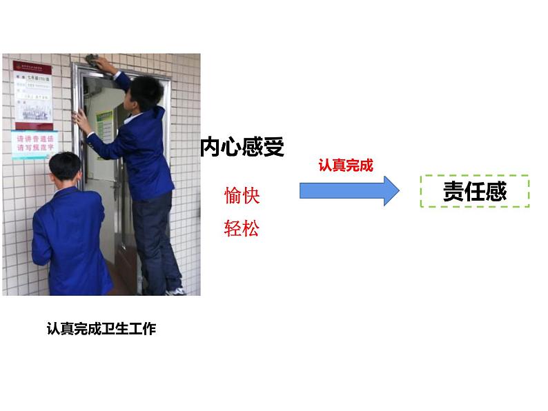 2020-2021学年部编版道德与法治七年级下册5.1 我们的情感世界 课件（2个视频）07