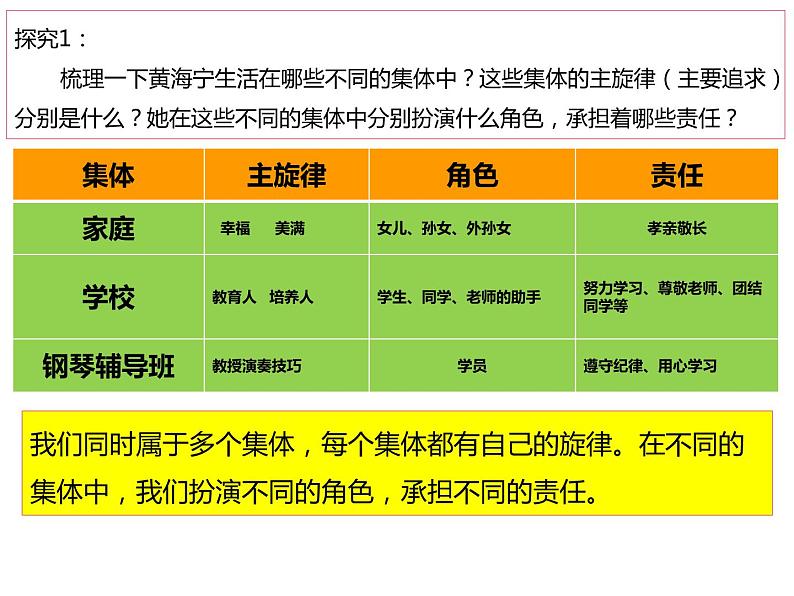 7.2 节奏与旋律第5页