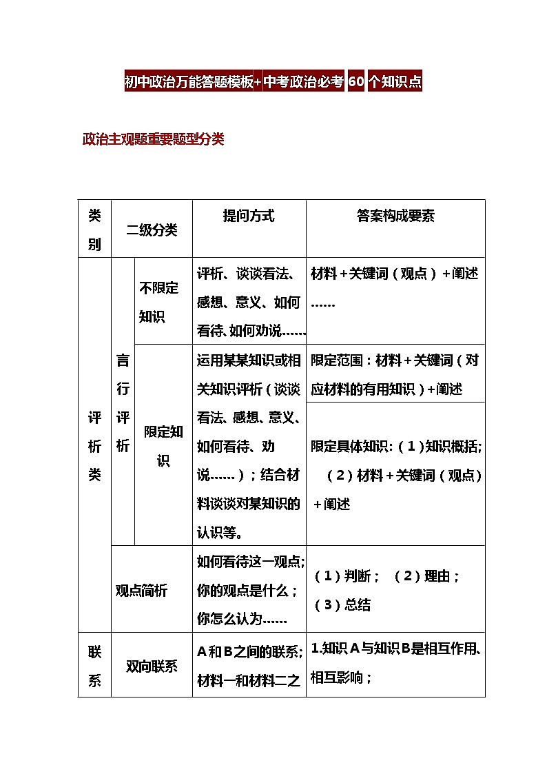 初中政治万能答题模板+中考政治必考60个知识点第1页