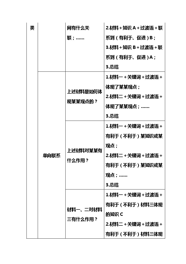 初中政治万能答题模板+中考政治必考60个知识点第2页