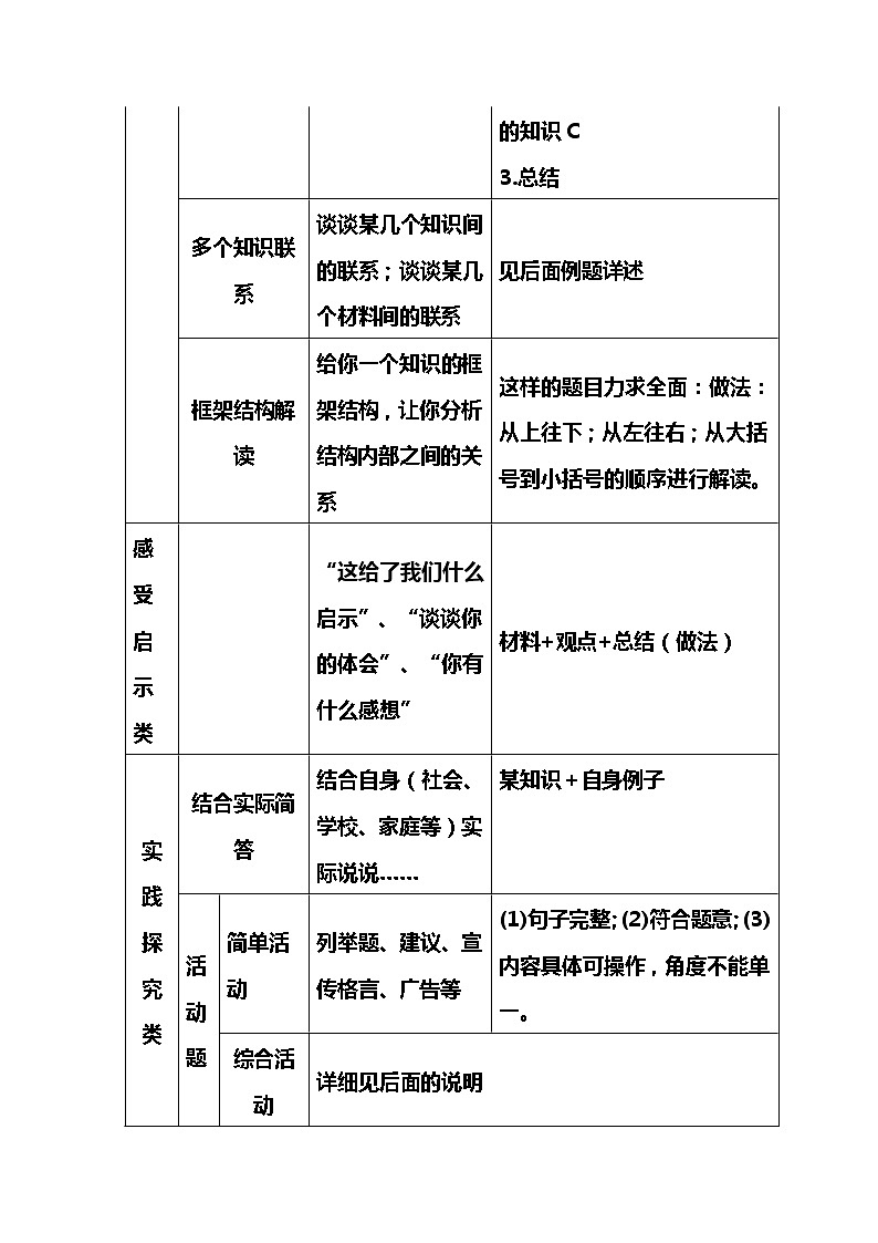 初中政治万能答题模板+中考政治必考60个知识点第3页