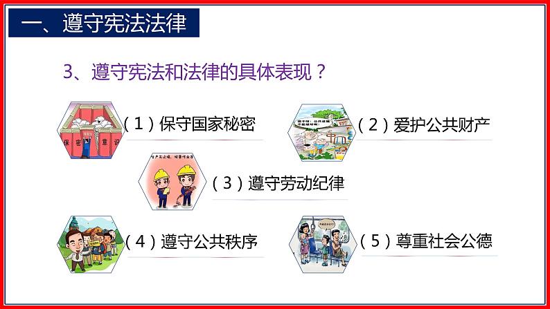 八年级下册道德与法治4.1 公民基本义务课件第6页