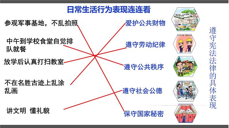 八年级下册道德与法治4.1 公民基本义务课件第7页