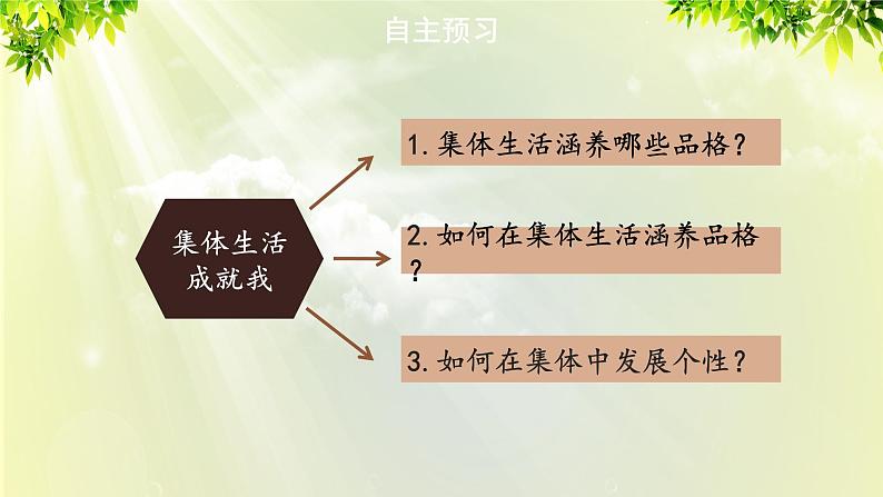 部编版七年级下册道法 3.6.2 集体生活成就我课件04