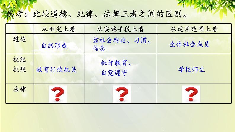 部编版七年级下册道法 4.9.2 法律保障生活课件06