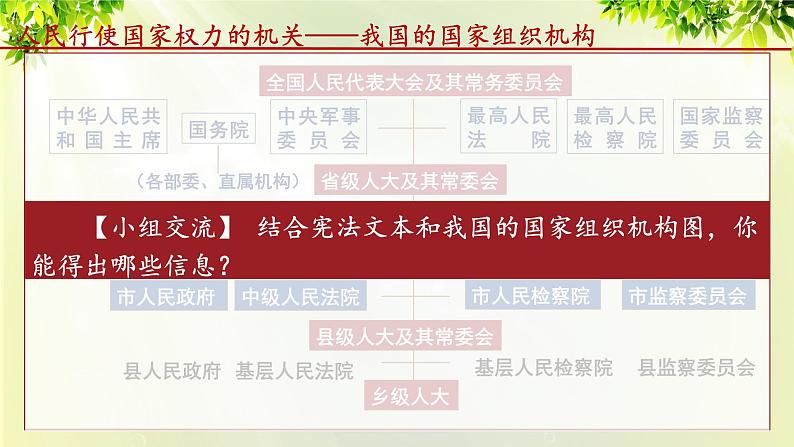 部编版八年级道法下册 3.6.1 国家权力机关课件第8页